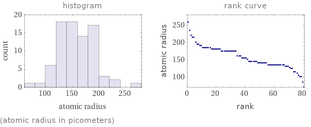   (atomic radius in picometers)