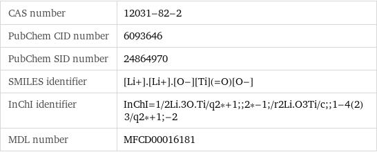 CAS number | 12031-82-2 PubChem CID number | 6093646 PubChem SID number | 24864970 SMILES identifier | [Li+].[Li+].[O-][Ti](=O)[O-] InChI identifier | InChI=1/2Li.3O.Ti/q2*+1;;2*-1;/r2Li.O3Ti/c;;1-4(2)3/q2*+1;-2 MDL number | MFCD00016181