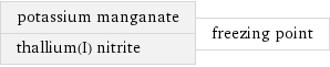 potassium manganate thallium(I) nitrite | freezing point
