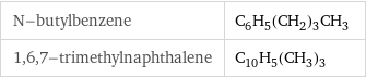 N-butylbenzene | C_6H_5(CH_2)_3CH_3 1, 6, 7-trimethylnaphthalene | C_10H_5(CH_3)_3