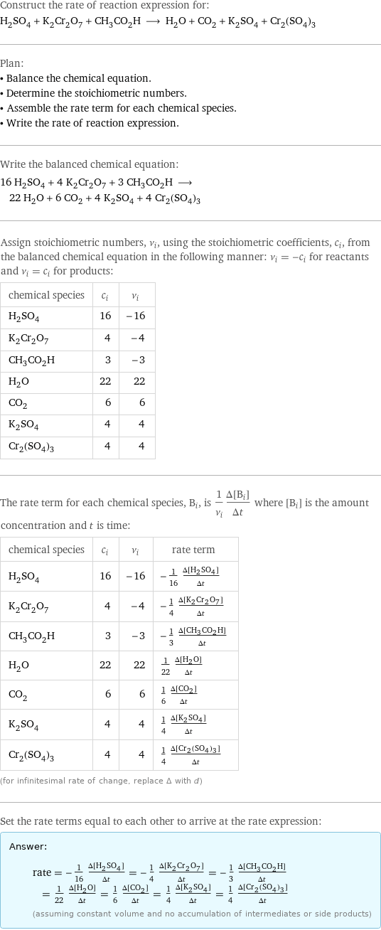 Construct the rate of reaction expression for: H_2SO_4 + K_2Cr_2O_7 + CH_3CO_2H ⟶ H_2O + CO_2 + K_2SO_4 + Cr_2(SO_4)_3 Plan: • Balance the chemical equation. • Determine the stoichiometric numbers. • Assemble the rate term for each chemical species. • Write the rate of reaction expression. Write the balanced chemical equation: 16 H_2SO_4 + 4 K_2Cr_2O_7 + 3 CH_3CO_2H ⟶ 22 H_2O + 6 CO_2 + 4 K_2SO_4 + 4 Cr_2(SO_4)_3 Assign stoichiometric numbers, ν_i, using the stoichiometric coefficients, c_i, from the balanced chemical equation in the following manner: ν_i = -c_i for reactants and ν_i = c_i for products: chemical species | c_i | ν_i H_2SO_4 | 16 | -16 K_2Cr_2O_7 | 4 | -4 CH_3CO_2H | 3 | -3 H_2O | 22 | 22 CO_2 | 6 | 6 K_2SO_4 | 4 | 4 Cr_2(SO_4)_3 | 4 | 4 The rate term for each chemical species, B_i, is 1/ν_i(Δ[B_i])/(Δt) where [B_i] is the amount concentration and t is time: chemical species | c_i | ν_i | rate term H_2SO_4 | 16 | -16 | -1/16 (Δ[H2SO4])/(Δt) K_2Cr_2O_7 | 4 | -4 | -1/4 (Δ[K2Cr2O7])/(Δt) CH_3CO_2H | 3 | -3 | -1/3 (Δ[CH3CO2H])/(Δt) H_2O | 22 | 22 | 1/22 (Δ[H2O])/(Δt) CO_2 | 6 | 6 | 1/6 (Δ[CO2])/(Δt) K_2SO_4 | 4 | 4 | 1/4 (Δ[K2SO4])/(Δt) Cr_2(SO_4)_3 | 4 | 4 | 1/4 (Δ[Cr2(SO4)3])/(Δt) (for infinitesimal rate of change, replace Δ with d) Set the rate terms equal to each other to arrive at the rate expression: Answer: |   | rate = -1/16 (Δ[H2SO4])/(Δt) = -1/4 (Δ[K2Cr2O7])/(Δt) = -1/3 (Δ[CH3CO2H])/(Δt) = 1/22 (Δ[H2O])/(Δt) = 1/6 (Δ[CO2])/(Δt) = 1/4 (Δ[K2SO4])/(Δt) = 1/4 (Δ[Cr2(SO4)3])/(Δt) (assuming constant volume and no accumulation of intermediates or side products)