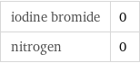iodine bromide | 0 nitrogen | 0