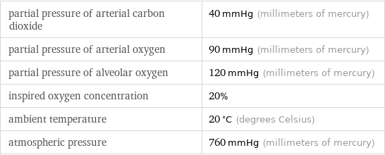 partial pressure of arterial carbon dioxide | 40 mmHg (millimeters of mercury) partial pressure of arterial oxygen | 90 mmHg (millimeters of mercury) partial pressure of alveolar oxygen | 120 mmHg (millimeters of mercury) inspired oxygen concentration | 20% ambient temperature | 20 °C (degrees Celsius) atmospheric pressure | 760 mmHg (millimeters of mercury)