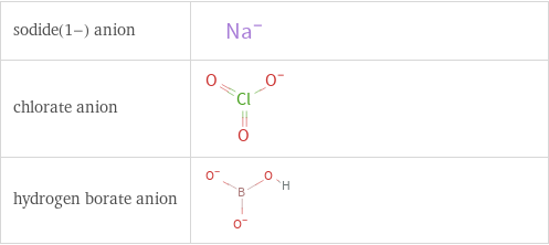 Structure diagrams