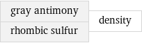 gray antimony rhombic sulfur | density