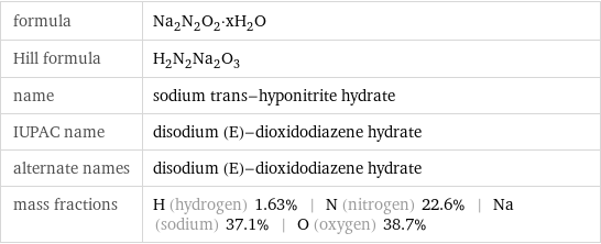 formula | Na_2N_2O_2·xH_2O Hill formula | H_2N_2Na_2O_3 name | sodium trans-hyponitrite hydrate IUPAC name | disodium (E)-dioxidodiazene hydrate alternate names | disodium (E)-dioxidodiazene hydrate mass fractions | H (hydrogen) 1.63% | N (nitrogen) 22.6% | Na (sodium) 37.1% | O (oxygen) 38.7%