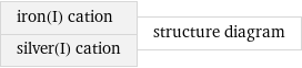 iron(I) cation silver(I) cation | structure diagram