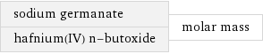 sodium germanate hafnium(IV) n-butoxide | molar mass