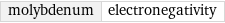 molybdenum | electronegativity