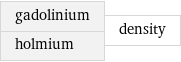 gadolinium holmium | density