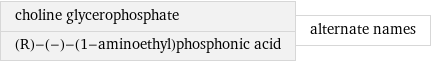 choline glycerophosphate (R)-(-)-(1-aminoethyl)phosphonic acid | alternate names