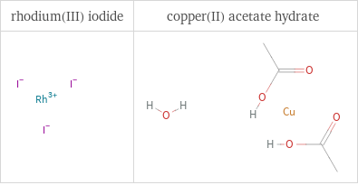 Structure diagrams