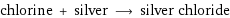 chlorine + silver ⟶ silver chloride