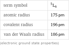 term symbol | ^5L_6 atomic radius | 175 pm covalent radius | 196 pm van der Waals radius | 186 pm (electronic ground state properties)