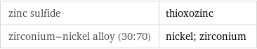 zinc sulfide | thioxozinc zirconium-nickel alloy (30:70) | nickel; zirconium