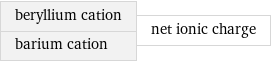 beryllium cation barium cation | net ionic charge