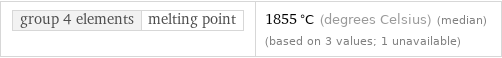 group 4 elements | melting point | 1855 °C (degrees Celsius) (median) (based on 3 values; 1 unavailable)