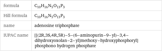 formula | C_10H_16N_5O_13P_3 Hill formula | C_10H_16N_5O_13P_3 name | adenosine triphosphate IUPAC name | [[(2R, 3S, 4R, 5R)-5-(6-aminopurin-9-yl)-3, 4-dihydroxyoxolan-2-yl]methoxy-hydroxyphosphoryl] phosphono hydrogen phosphate