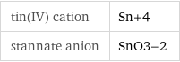 tin(IV) cation | Sn+4 stannate anion | SnO3-2