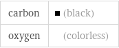 carbon | (black) oxygen | (colorless)