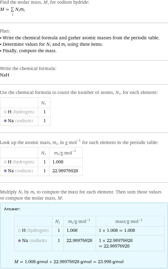 Find the molar mass, M, for sodium hydride: M = sum _iN_im_i Plan: • Write the chemical formula and gather atomic masses from the periodic table. • Determine values for N_i and m_i using these items. • Finally, compute the mass. Write the chemical formula: NaH Use the chemical formula to count the number of atoms, N_i, for each element:  | N_i  H (hydrogen) | 1  Na (sodium) | 1 Look up the atomic mass, m_i, in g·mol^(-1) for each element in the periodic table:  | N_i | m_i/g·mol^(-1)  H (hydrogen) | 1 | 1.008  Na (sodium) | 1 | 22.98976928 Multiply N_i by m_i to compute the mass for each element. Then sum those values to compute the molar mass, M: Answer: |   | | N_i | m_i/g·mol^(-1) | mass/g·mol^(-1)  H (hydrogen) | 1 | 1.008 | 1 × 1.008 = 1.008  Na (sodium) | 1 | 22.98976928 | 1 × 22.98976928 = 22.98976928  M = 1.008 g/mol + 22.98976928 g/mol = 23.998 g/mol