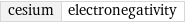 cesium | electronegativity