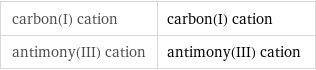 carbon(I) cation | carbon(I) cation antimony(III) cation | antimony(III) cation