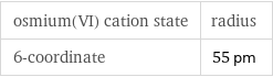 osmium(VI) cation state | radius 6-coordinate | 55 pm