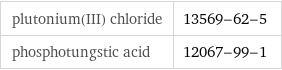 plutonium(III) chloride | 13569-62-5 phosphotungstic acid | 12067-99-1