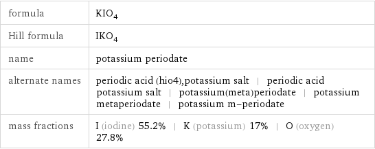 formula | KIO_4 Hill formula | IKO_4 name | potassium periodate alternate names | periodic acid (hio4), potassium salt | periodic acid potassium salt | potassium(meta)periodate | potassium metaperiodate | potassium m-periodate mass fractions | I (iodine) 55.2% | K (potassium) 17% | O (oxygen) 27.8%