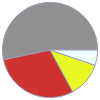 Mass composition for 1 carat point