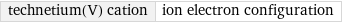 technetium(V) cation | ion electron configuration