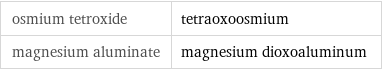 osmium tetroxide | tetraoxoosmium magnesium aluminate | magnesium dioxoaluminum