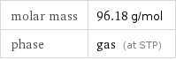 molar mass | 96.18 g/mol phase | gas (at STP)