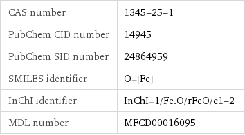 CAS number | 1345-25-1 PubChem CID number | 14945 PubChem SID number | 24864959 SMILES identifier | O=[Fe] InChI identifier | InChI=1/Fe.O/rFeO/c1-2 MDL number | MFCD00016095