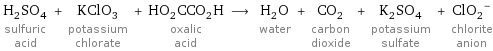 H_2SO_4 sulfuric acid + KClO_3 potassium chlorate + HO_2CCO_2H oxalic acid ⟶ H_2O water + CO_2 carbon dioxide + K_2SO_4 potassium sulfate + (ClO_2)^- chlorite anion