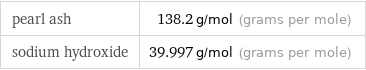 pearl ash | 138.2 g/mol (grams per mole) sodium hydroxide | 39.997 g/mol (grams per mole)