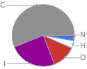 Mass fraction pie chart