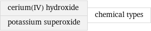 cerium(IV) hydroxide potassium superoxide | chemical types