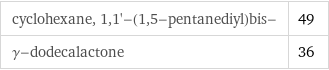 cyclohexane, 1, 1'-(1, 5-pentanediyl)bis- | 49 γ-dodecalactone | 36