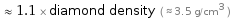  ≈ 1.1 × diamond density ( ≈ 3.5 g/cm^3 )