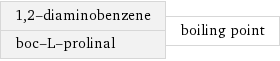 1, 2-diaminobenzene boc-L-prolinal | boiling point