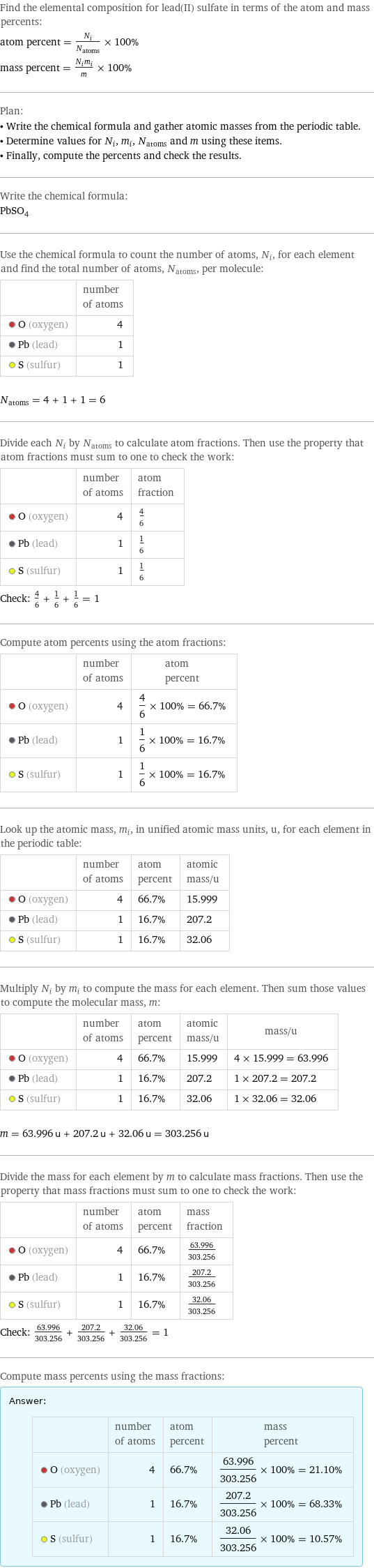 Find the elemental composition for lead(II) sulfate in terms of the atom and mass percents: atom percent = N_i/N_atoms × 100% mass percent = (N_im_i)/m × 100% Plan: • Write the chemical formula and gather atomic masses from the periodic table. • Determine values for N_i, m_i, N_atoms and m using these items. • Finally, compute the percents and check the results. Write the chemical formula: PbSO_4 Use the chemical formula to count the number of atoms, N_i, for each element and find the total number of atoms, N_atoms, per molecule:  | number of atoms  O (oxygen) | 4  Pb (lead) | 1  S (sulfur) | 1  N_atoms = 4 + 1 + 1 = 6 Divide each N_i by N_atoms to calculate atom fractions. Then use the property that atom fractions must sum to one to check the work:  | number of atoms | atom fraction  O (oxygen) | 4 | 4/6  Pb (lead) | 1 | 1/6  S (sulfur) | 1 | 1/6 Check: 4/6 + 1/6 + 1/6 = 1 Compute atom percents using the atom fractions:  | number of atoms | atom percent  O (oxygen) | 4 | 4/6 × 100% = 66.7%  Pb (lead) | 1 | 1/6 × 100% = 16.7%  S (sulfur) | 1 | 1/6 × 100% = 16.7% Look up the atomic mass, m_i, in unified atomic mass units, u, for each element in the periodic table:  | number of atoms | atom percent | atomic mass/u  O (oxygen) | 4 | 66.7% | 15.999  Pb (lead) | 1 | 16.7% | 207.2  S (sulfur) | 1 | 16.7% | 32.06 Multiply N_i by m_i to compute the mass for each element. Then sum those values to compute the molecular mass, m:  | number of atoms | atom percent | atomic mass/u | mass/u  O (oxygen) | 4 | 66.7% | 15.999 | 4 × 15.999 = 63.996  Pb (lead) | 1 | 16.7% | 207.2 | 1 × 207.2 = 207.2  S (sulfur) | 1 | 16.7% | 32.06 | 1 × 32.06 = 32.06  m = 63.996 u + 207.2 u + 32.06 u = 303.256 u Divide the mass for each element by m to calculate mass fractions. Then use the property that mass fractions must sum to one to check the work:  | number of atoms | atom percent | mass fraction  O (oxygen) | 4 | 66.7% | 63.996/303.256  Pb (lead) | 1 | 16.7% | 207.2/303.256  S (sulfur) | 1 | 16.7% | 32.06/303.256 Check: 63.996/303.256 + 207.2/303.256 + 32.06/303.256 = 1 Compute mass percents using the mass fractions: Answer: |   | | number of atoms | atom percent | mass percent  O (oxygen) | 4 | 66.7% | 63.996/303.256 × 100% = 21.10%  Pb (lead) | 1 | 16.7% | 207.2/303.256 × 100% = 68.33%  S (sulfur) | 1 | 16.7% | 32.06/303.256 × 100% = 10.57%