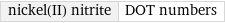 nickel(II) nitrite | DOT numbers