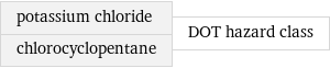 potassium chloride chlorocyclopentane | DOT hazard class