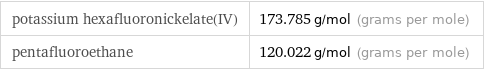 potassium hexafluoronickelate(IV) | 173.785 g/mol (grams per mole) pentafluoroethane | 120.022 g/mol (grams per mole)