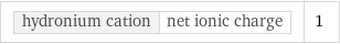 hydronium cation | net ionic charge | 1