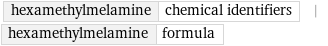 hexamethylmelamine | chemical identifiers | hexamethylmelamine | formula