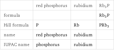  | red phosphorus | rubidium | Rb3P formula | | | Rb3P Hill formula | P | Rb | PRb3 name | red phosphorus | rubidium |  IUPAC name | phosphorus | rubidium | 