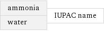 ammonia water | IUPAC name